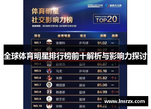 全球体育明星排行榜前十解析与影响力探讨