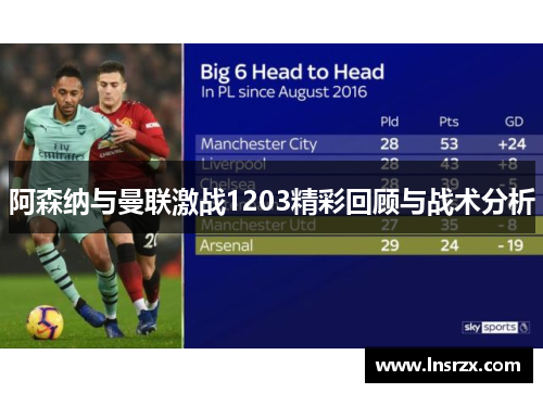 阿森纳与曼联激战1203精彩回顾与战术分析