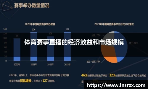 体育赛事直播的经济效益和市场规模